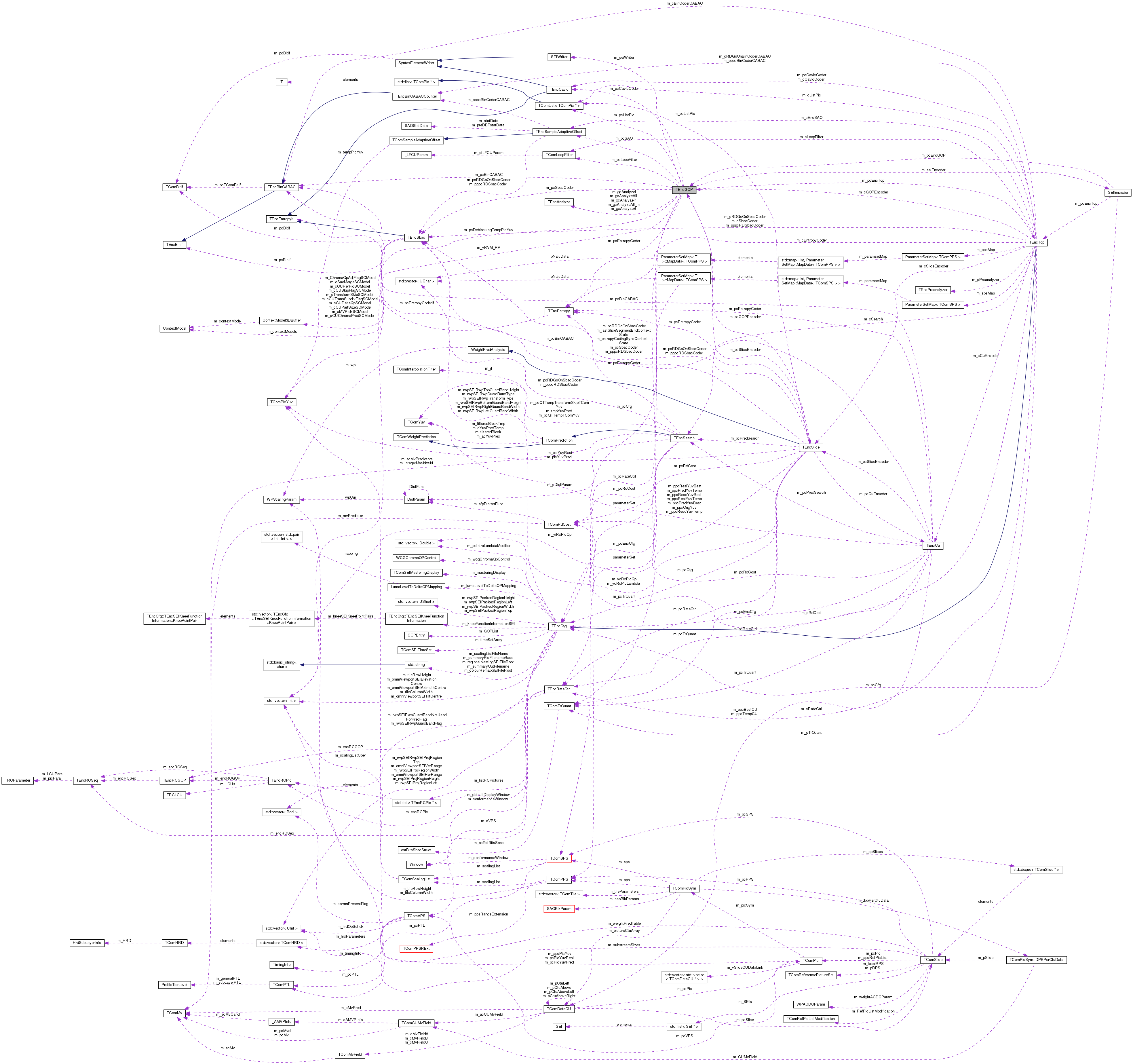 Collaboration graph