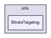 App/utils/BitrateTargeting