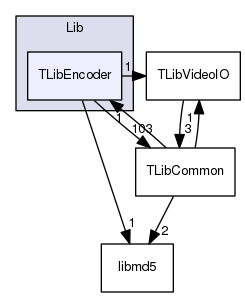 Lib/TLibEncoder